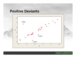 Positive Deviants
 
