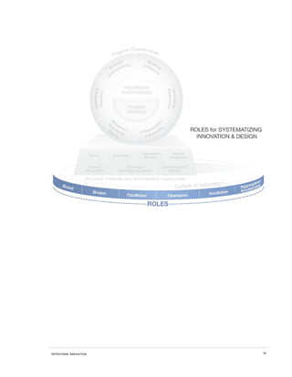 INTENTIONAL INNOVATION   58
 