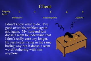Client  I don’t know what to do.  I’ve gone over this problem again and again.  My husband just doesn’t seem to understand that I don’t really care any longer.  He just keeps trying in the same boring way-but it doesn’t seem worth bothering with him anymore.  Empathy Level 1 2 3 4 5 Subtractive Interchangeable Additive 