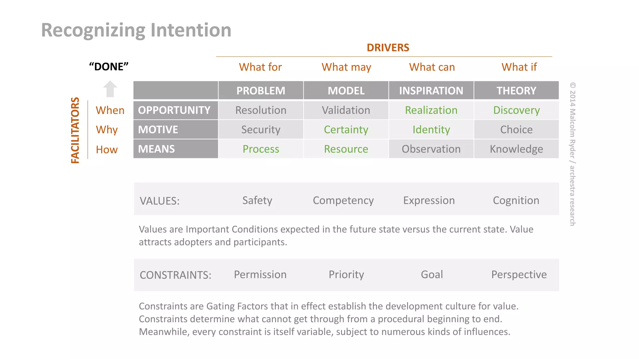 Intentionality: A Cross-Disciplinary Explanation | PPT