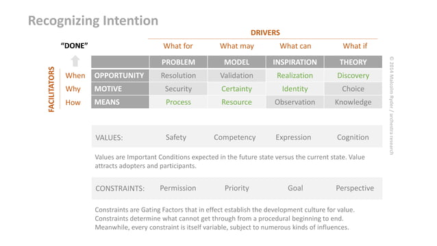 Intentionality: A Cross-Disciplinary Explanation | PPT