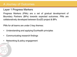 Intentional stakeholder outreach using Outcome Mapping: Ecosystem approaches to the better management of zoonotic emerging infectious diseases in the Southeast Asia region (EcoZD) project