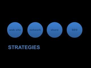 STRATEGIES
web site network share SEO
 