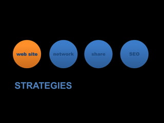 STRATEGIES
web site network share SEO
 