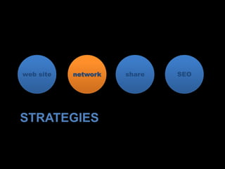 STRATEGIES
web site network share SEO
 