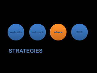 STRATEGIES
web site network share SEO
 