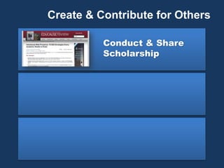 Create & Contribute for Others
Conduct & Share
Scholarship
 