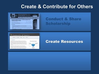 Create & Contribute for Others
Conduct & Share
Scholarship
Create Resources
 