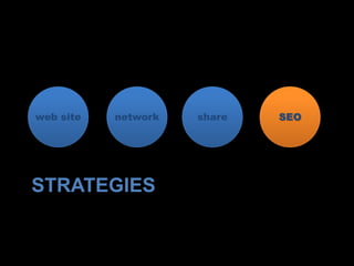 STRATEGIES
web site network share SEO
 