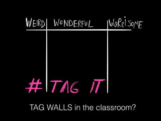 TAG WALLS in the classroom?
 