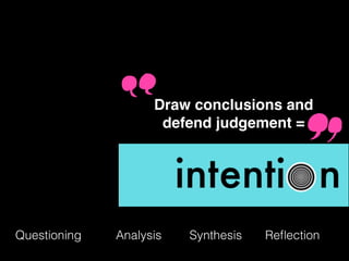 Questioning ReﬂectionAnalysis Synthesis
Draw conclusions and
defend judgement =
 