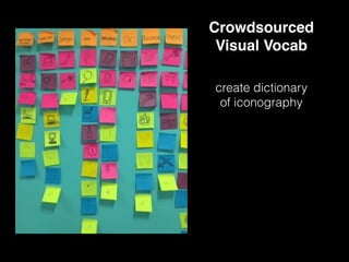 Crowdsourced
Visual Vocab
create dictionary
of iconography
 