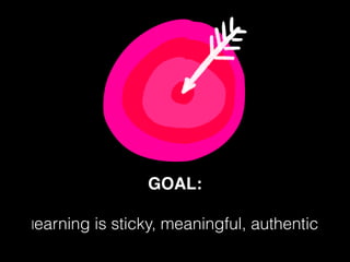 GOAL:
learning is sticky, meaningful, authentic
 