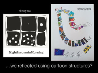 …we reﬂected using cartoon structures?
@anasalter
@dogtrax
 