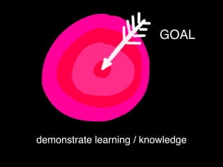 GOAL
demonstrate learning / knowledge
 