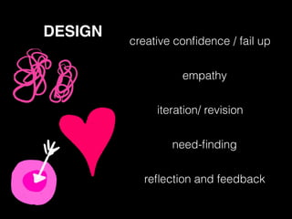 empathy
need-ﬁnding
iteration/ revision
reﬂection and feedback
creative conﬁdence / fail up
DESIGN
 
