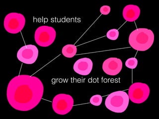 help students
grow their dot forest
 