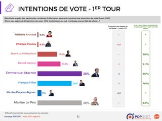 1111
0,5%
0,5%
11,5%
13,5%
26%
20%
2%
26%
*
*
56%
51%
56%
76%
*
83%
 