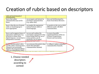 Creation of rubric based on descriptors




  1. Choose needed
      descriptors
     according to
       context
 