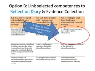 Option B: Link selected competences to
Reflection Diary & Evidence Collection
 