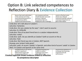 Option B: Link selected competences to
  Reflection Diary & Evidence Collection


    Linda dice: let's talk about el catalan's
    Julia dice: hahahaha
    Linda dice: Are you catalan by the way? I don't want to assume
    Julia dice: EL CATALÁN
    Linda dice: One of my best friend here is a catalan independentist.
    Julia dice: really?
    Linda dice: yeah. Do you identify as Catalan? (with an accent on the a)
    Julia dice: Yeah
    Linda dice: My friend says she is Catalan, NOT Spanish.
    Anyway, your project looks great!
    Julia dice: yeah, an accent 'catalán' in Spanish, and other kind of accent 'català' in Catalan
    Well, I'm Catalan and Spanish at the same time



Created hyperlink shows evidence linked to reflection
             & competence descriptor
 