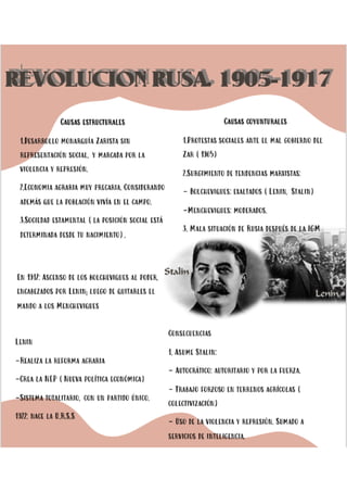 Revolución Rusa. 1905-1917