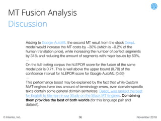 November 2018© Intento, Inc.
MT Fusion Analysis
Discussion
Adding to Google AutoML the second MT result from the stock Dee...