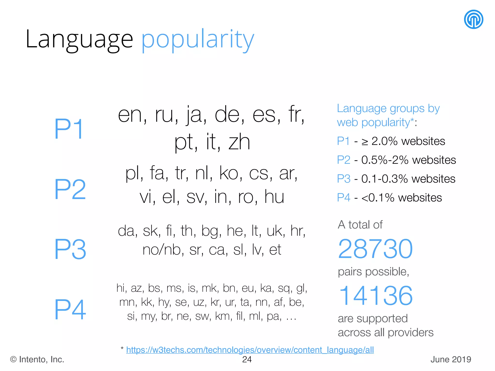 June 2019© Intento, Inc.
Language popularity
Language groups by
web popularity*:
P1 - ≥ 2.0% websites
P2 - 0.5%-2% websites
P3 - 0.1-0.3% websites
P4 - <0.1% websites
* https://w3techs.com/technologies/overview/content_language/all
A total of
28730
pairs possible,
14136
are supported
across all providers
P1
en, ru, ja, de, es, fr,
pt, it, zh
P2
pl, fa, tr, nl, ko, cs, ar,
vi, el, sv, in, ro, hu
P3
da, sk, ﬁ, th, bg, he, lt, uk, hr,
no/nb, sr, ca, sl, lv, et
P4
hi, az, bs, ms, is, mk, bn, eu, ka, sq, gl,
mn, kk, hy, se, uz, kr, ur, ta, nn, af, be,
si, my, br, ne, sw, km, ﬁl, ml, pa, …
24
 