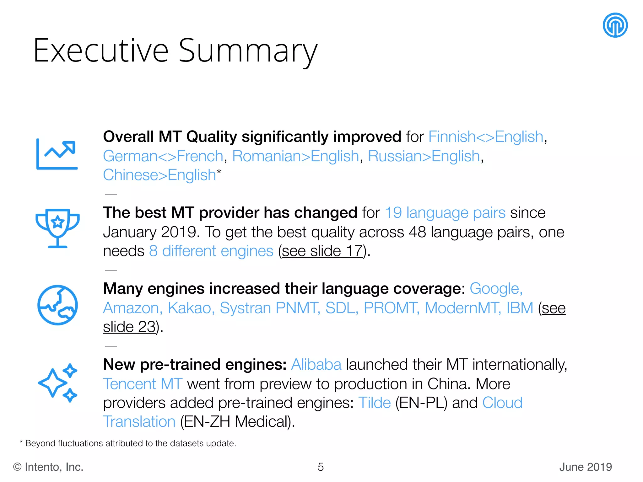 June 2019© Intento, Inc.
Executive Summary
Overall MT Quality signiﬁcantly improved for Finnish<>English,
German<>French, Romanian>English, Russian>English,
Chinese>English*
—
The best MT provider has changed for 19 language pairs since
January 2019. To get the best quality across 48 language pairs, one
needs 8 different engines (see slide 17).
—
Many engines increased their language coverage: Google,
Amazon, Kakao, Systran PNMT, SDL, PROMT, ModernMT, IBM (see
slide 23).
—
New pre-trained engines: Alibaba launched their MT internationally,
Tencent MT went from preview to production in China. More
providers added pre-trained engines: Tilde (EN-PL) and Cloud
Translation (EN-ZH Medical).
5
* Beyond ﬂuctuations attributed to the datasets update.
 