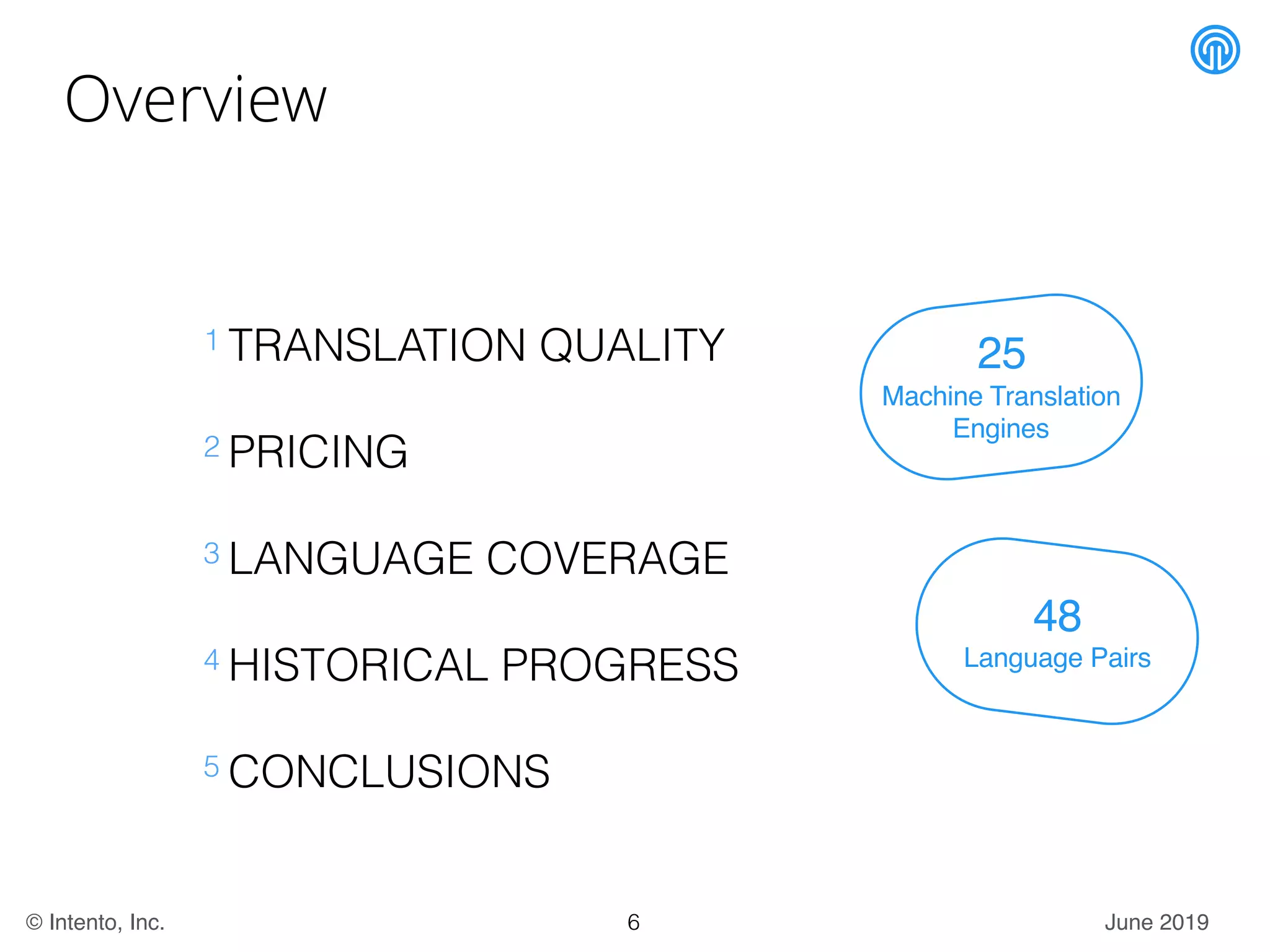 June 2019© Intento, Inc.
Overview
1 TRANSLATION QUALITY
2 PRICING
3 LANGUAGE COVERAGE
4 HISTORICAL PROGRESS
5 CONCLUSIONS
48
Language Pairs
25
Machine Translation
Engines
6
 