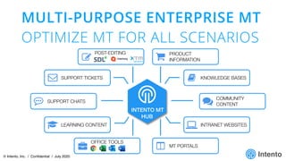 Intento Enterprise MT Hub | PDF
