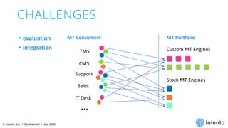 Intento Enterprise MT Hub | PPT
