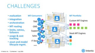 Intento Enterprise MT Hub | PDF
