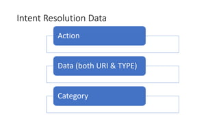 Intent Resolution Data
Action
Data (both URI & TYPE)
Category
 