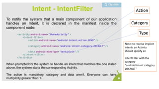 Action
Category
Type
Note: to receive implicit
intents an Activity
should specify an
IntentFilter with the
category
"android.intent.category.
DEFAULT”
 