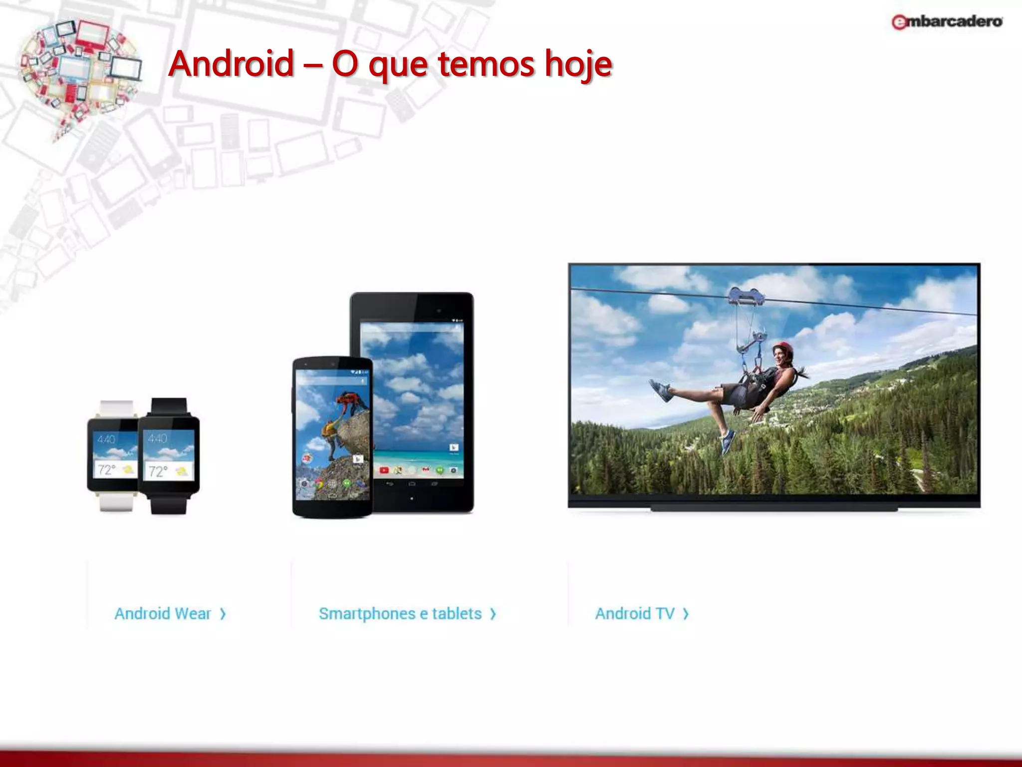 Android – O que temos hoje 
 