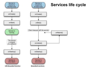 Services life cycle
 