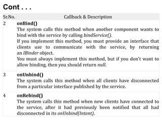 Cont . . .
Sr.No. Callback & Description
2 onBind()
The system calls this method when another component wants to
bind with the service by calling bindService().
If you implement this method, you must provide an interface that
clients use to communicate with the service, by returning
an IBinder object.
You must always implement this method, but if you don't want to
allow binding, then you should return null.
3 onUnbind()
The system calls this method when all clients have disconnected
from a particular interface published by the service.
4 onRebind()
The system calls this method when new clients have connected to
the service, after it had previously been notified that all had
disconnected in its onUnbind(Intent).
 