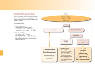 Intepretation ehb hemoglobine version FRA (13).pdf