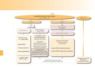 Intepretation ehb hemoglobine version FRA (13).pdf