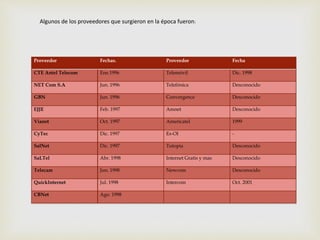 Algunos de los proveedores que surgieron en la época fueron: 
Proveedor Fechas. Proveedor Fecha 
CTE Antel Telecom Ene.1996 Telemóvil Dic. 1998 
NET Com S.A Jun. 1996 Telefónica Desconocido 
GBN Jun. 1996 Convergence Desconocido 
EJJE Feb. 1997 Amnet Desconocido 
Vianet Oct. 1997 Americatel 1999 
CyTec Dic. 1997 Es-OI - 
SalNet Dic. 1997 Tutopia Desconocido 
SaLTel Abr. 1998 Internet Gratis y mas Desconocido 
Telecam Jun. 1998 Newcom Desconocido 
QuickInternet Jul. 1998 Intercom Oct. 2001 
CBNet Ago. 1998 
 