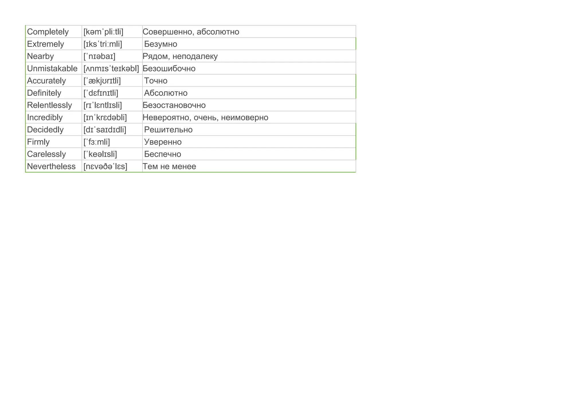 Completely [kəm pli tli]
ˈ ː Совершенно, абсолютно
Extremely [ ks tri mli]
ɪ ˈ ː Безумно
Nearby [ n əba ]
ˈ ɪ ɪ Рядом, неподалеку
Unmistakable [ nm s te kəbl]
ʌ ɪ ˈ ɪ Безошибочно
Accurately [ ækj r tli]
ˈ ʊ ɪ Точно
Definitely [ d f n tli]
ˈ ɛ ɪ ɪ Абсолютно
Relentlessly [r l ntl sli]
ɪˈ ɛ ɪ Безостановочно
Incredibly [ n kr dəbli]
ɪ ˈ ɛ Невероятно, очень, неимоверно
Decidedly [d sa d dli]
ɪˈ ɪ ɪ Решительно
Firmly [ f mli]
ˈ ɜː Уверенно
Carelessly [ keəl sli]
ˈ ɪ Беспечно
Nevertheless [n vəðə l s]
ɛ ˈ ɛ Тем не менее
 