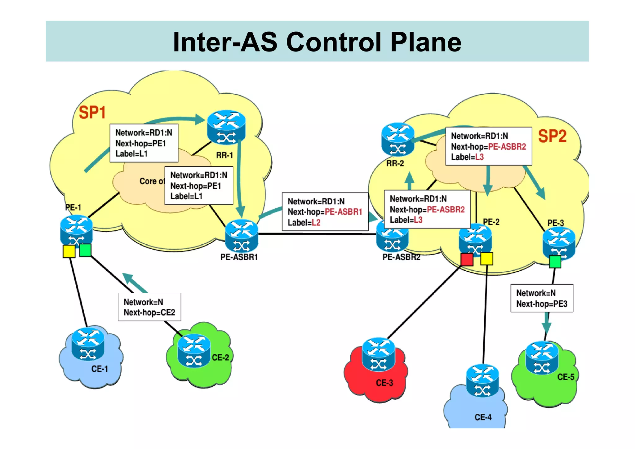 Inter-AS Control Plane
11
 