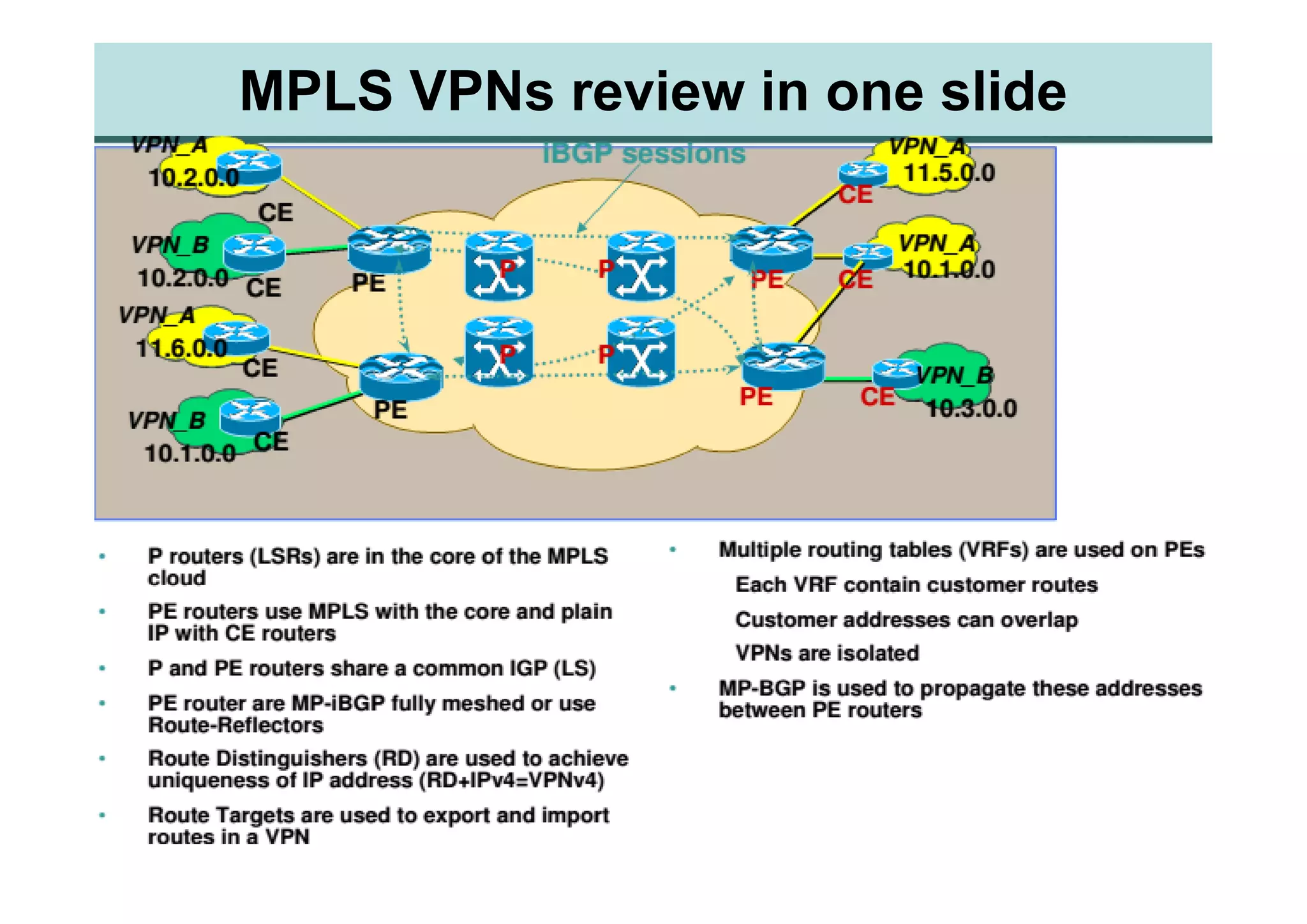 MPLS VPNs review in one slide
3
 