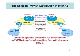 The Solution : VPNv4 Distribution in Inter AS
16
 