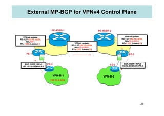 External MP-BGP for VPNv4 Control Plane
26
 