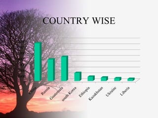 Inter Country Adoption