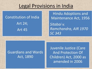 Legal Provisions in India
Constitution of India
Art 24;
Art 45
Hindu Adoptions and
Maintenance Act, 1956
Sitabai v.
Ramchandra, AIR 1970
SC 343
Guardians and Wards
Act, 1890
Juvenile Justice (Care
And Protection Of
Children) Act, 2000 as
amended in 2006
 