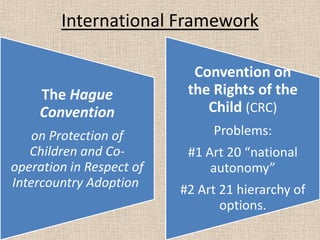 International Framework
The Hague
Convention
on Protection of
Children and Co-
operation in Respect of
Intercountry Adoption
Convention on
the Rights of the
Child (CRC)
Problems:
#1 Art 20 “national
autonomy”
#2 Art 21 hierarchy of
options.
 