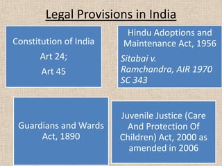 Legal Provisions in India
Constitution of India
Art 24;
Art 45
Hindu Adoptions and
Maintenance Act, 1956
Sitabai v.
Ramcha...